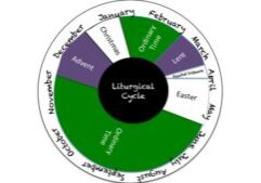 liturgical_cycle
